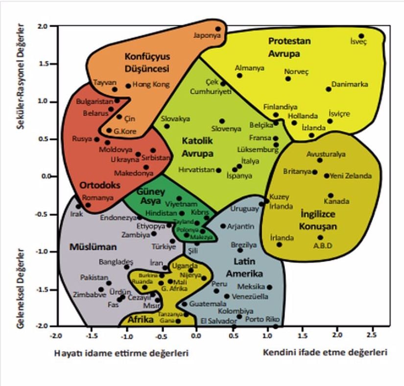 Şekil 1. Dünya Kültür Haritası