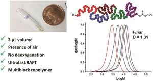 New Method For Synthesis Of Multiblock Copolymers Improves Polymer Blends