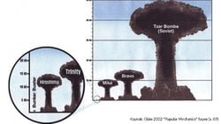 Kitle İmha Silahları: Depo Yıkıcılardan, Tsar Bomba'ya Birbirimizi Nasıl Yok Ediyoruz?