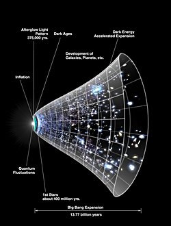 DESI’nin Kozmik Gözlemleri: Einstein’ın Genel Görelilik Teorisi Yine Doğrulandı.