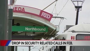 RTD Sees Significant Drop In Security-Related Calls For Service