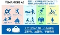 防犯カメラ映像をAI解析し、トラブルの“未然防止”につなげる「MIMAMORI AI」提供。アジラとNTT東日本（INTERNET Watch） - Yahoo!ニュース