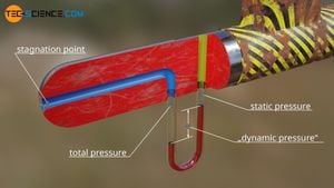 Stagnation-Point Flow Revealed: Insights On Reiner–Rivlin Fluid Dynamics