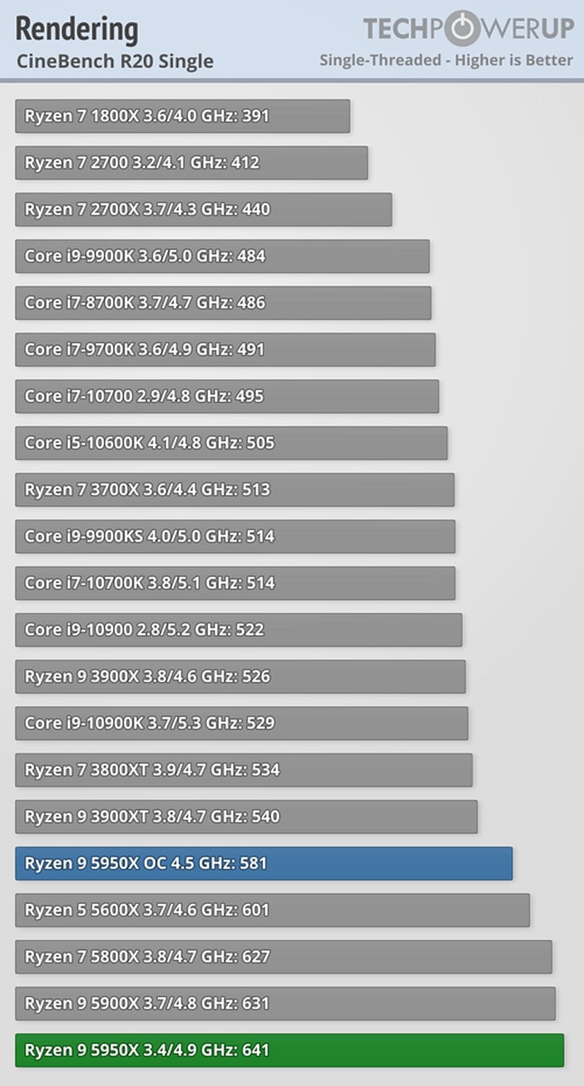 Referans: TechPowerUp