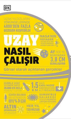 Uzay Nasıl Çalışır