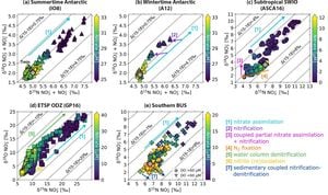 Hydrothermal Ammonium Linked To Ancient Nitrogen Cycling Changes