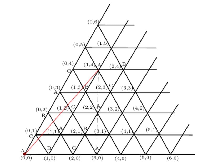 Üçgen masanın çok kez simetriği alınarak oluşturulan mozaik