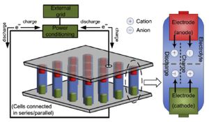 Innovative Energy Storage Technologies Transform Clean Energy Solutions