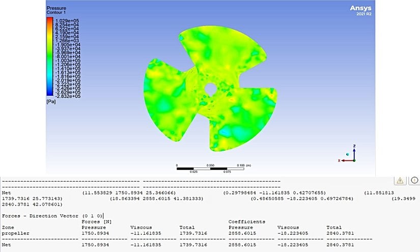 Pervanede Oluşan Basınç ve Motorun İtkisinin Analiz Görüntüsü