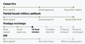 Ceasefire Brings Hope And Uncertainty To Gaza