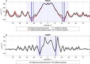 New Insights Into Saturn's Zonal Winds Challenge Existing Models