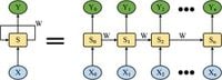 The analysis of Chinese National ballad composition education based on artificial intelligence and deep learning - Scientific Reports