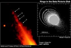 Beta Pictoris’in Etrafındaki Halkalar