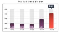 짙어진 경기 불확실성에…공정거래조정원 분쟁조정 접수·처리 역대 최다 | 아주경제