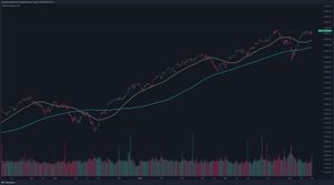 SPX Ends Six-Day Streak: Traders Eye Future Strategies