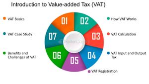 VAT Changes Spark Widespread Concerns Among Businesses And Parents