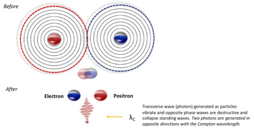 Elektron Compton Dalga Boyu