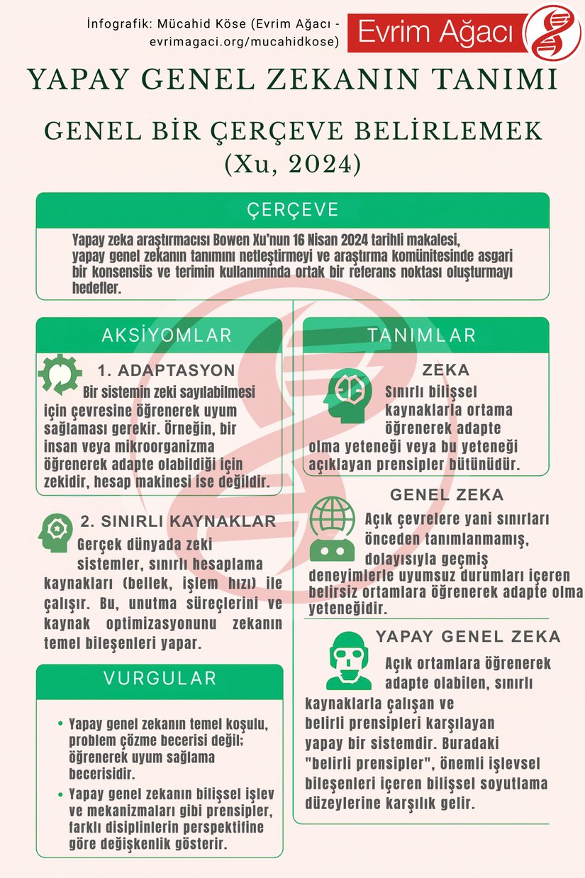 Yapay genel zekanın tanımı için genel bir çerçeve belirlenmesine yönelik bir infografik.
