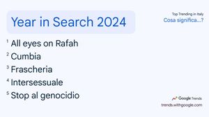 What Did Italians Search For Most On Google In 2024?