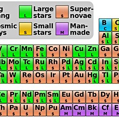 Where Your Elements Came From 
