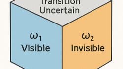 Triple Event Space Theory (TEST): A Unified Framework for Observation, Entropy, and Reality