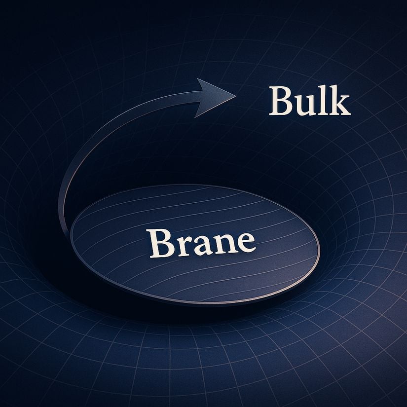 Bulk içinde Brane