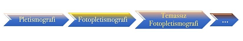 Bir Adım daha da öteye: Temassız Fotopletismografi (tFPG)