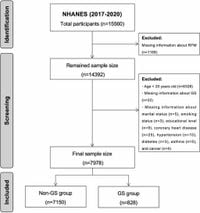 Association between relative fat mass and risk of gallstones in adults - Scientific Reports