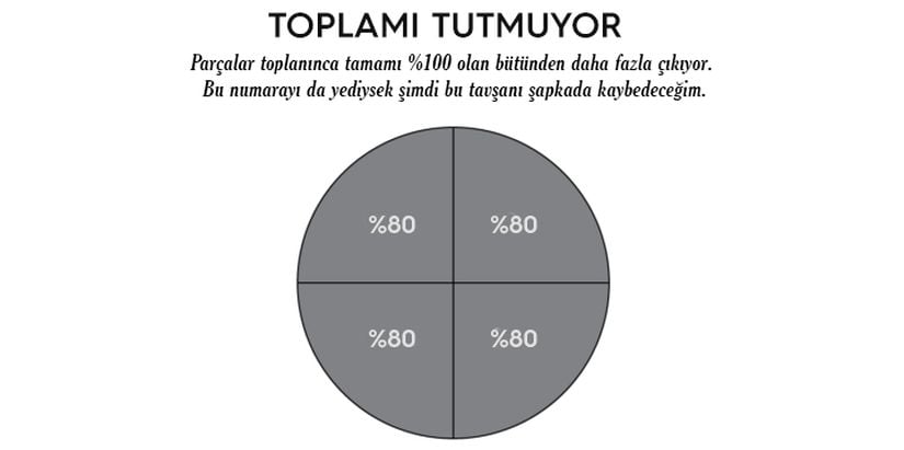 Tutmayan Toplamlar