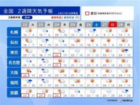 ゴールデンウィークは「快適」のち「汗ばむ暑さ」　暑熱順化で暑さに慣れよう(気象予報士 小島　雅子)