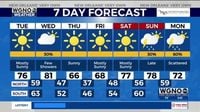 Beautiful weather continues into Tuesday