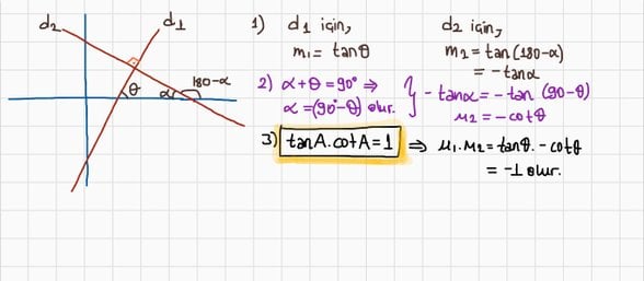 dik kesişen doğruların eğimleri çarpımı eksi bire eşittir