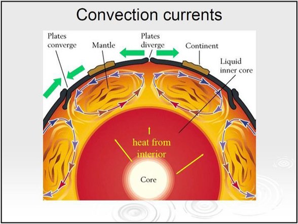 Konveksiyon Akıntıları