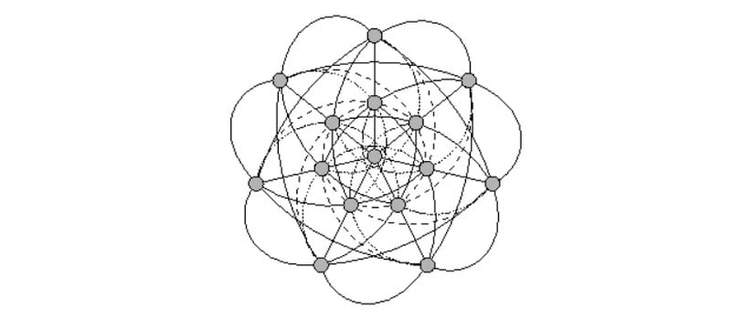 Toplam günlerin oluşturduğu şekil