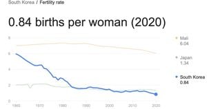 South Korea Reports First Birth Rate Increase In Nearly A Decade