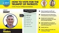 Trumpet of Patriots candidate withdraws after teal independent placed second how-to-vote card