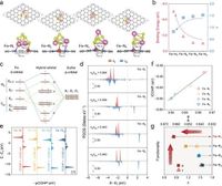 Unsaturation degree of Fe single atom site manipulates polysulfide behavior in sodium-sulfur batteries - Nature Communications