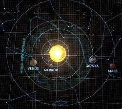 bu yakınlaşmada güneşin çekim kuvveti baskısı daha çok artmıyor mu?