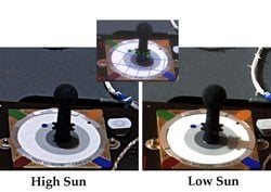 İki Dünya, Tek Güneş