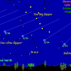 Latest Comet Hyakutake images: