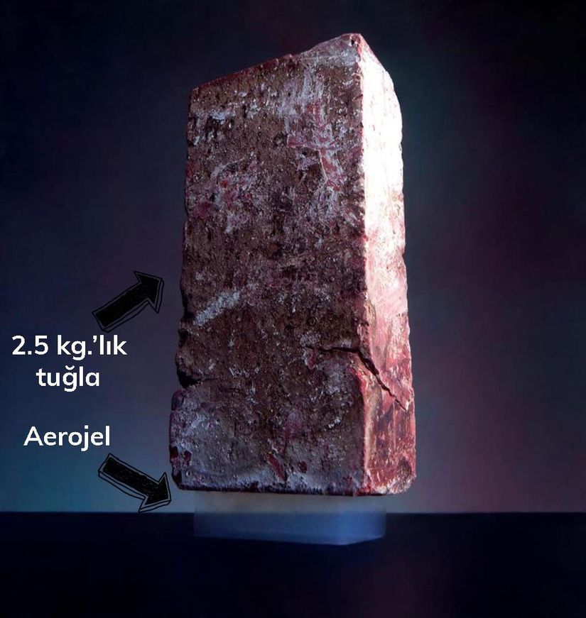 2 gramlık aerojel üzerinde tutulan 2.5 kilogramlık tuğla!