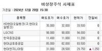 키스트론, 상장 첫날 공모가 3배 상승