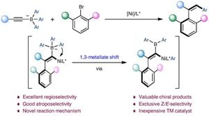 New Method Streamlines Synthesis Of S-Chirogenic Sulfinamides