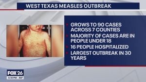 First Measles Death Reported In The US Since 2015