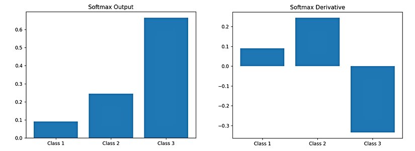 Sol taraf : Softmax , Sağ taraf : Türevi