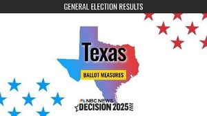 Texas Voters Approve Historic Parental Rights Amendment