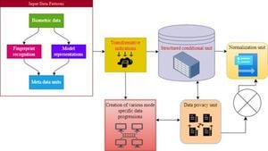 Synthetic Data Revolutionizes Healthcare Privacy Using Biometric Patterns