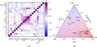 Monitoring, modeling, and forecasting long-term changes in coastal seawater quality due to climate change - Nature Communications