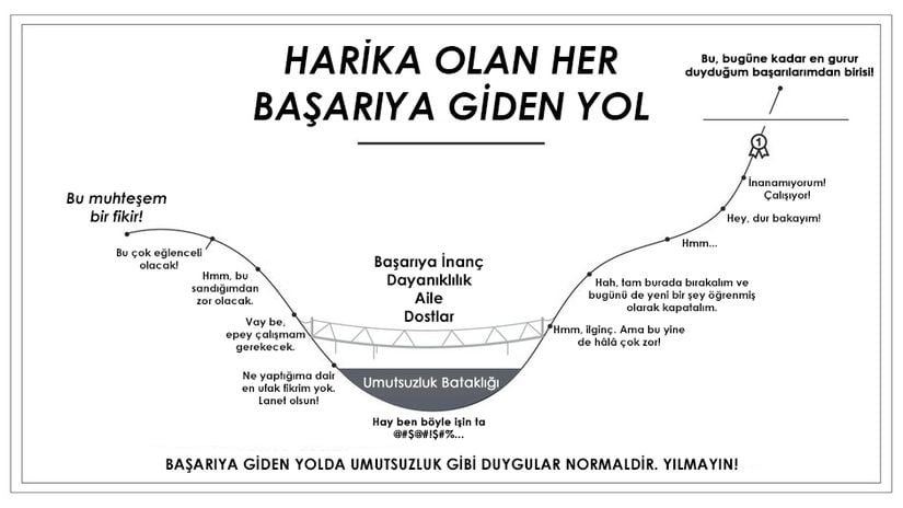 Başarıya giden yol...