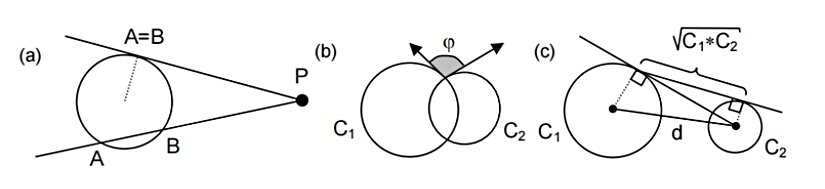 (a) bir noktanın, (b) kesişen dairelerin ve (c) uzak dairelerin Darboux çarpımının geometrik yorumu